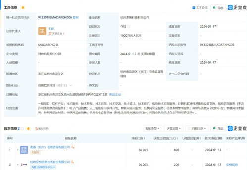 安恒信息拓展AI安全新領(lǐng)域 成立科技公司布局AI軟件開發(fā)與網(wǎng)絡(luò)安全